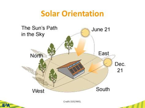 sun path in philippines|Sun Direction: orientation of the sun throughout the day.